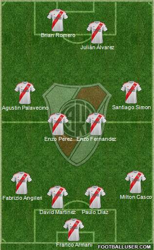 River Plate Formation 2021