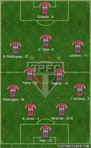São Paulo FC Formation 2021