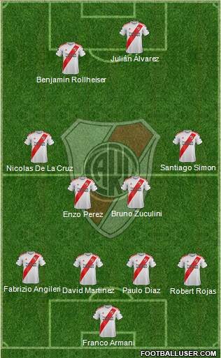 River Plate Formation 2021