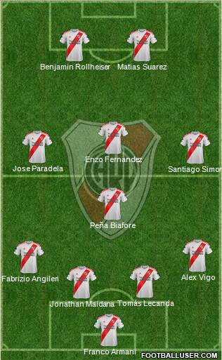 River Plate Formation 2021