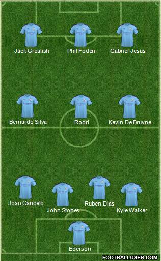 Manchester City Formation 2021