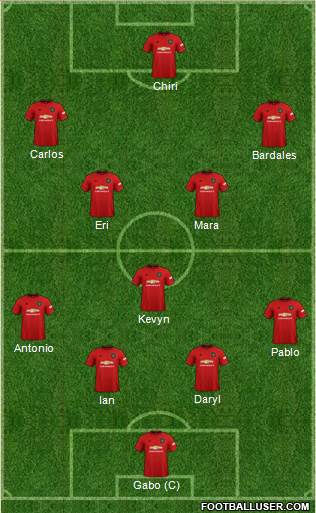 Manchester United Formation 2021
