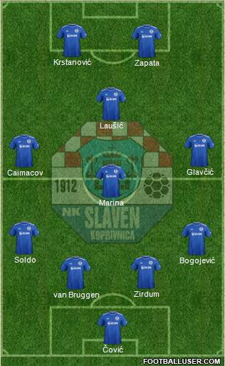 NK Slaven Belupo Formation 2021