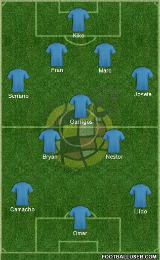 Spain Formation 2021