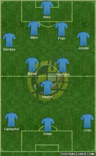 Spain Formation 2021