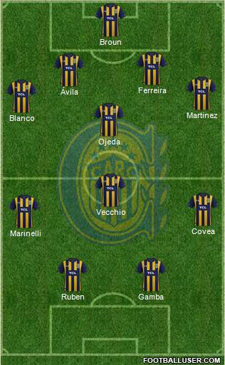 Rosario Central Formation 2021