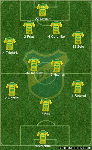 Defensa y Justicia Formation 2021
