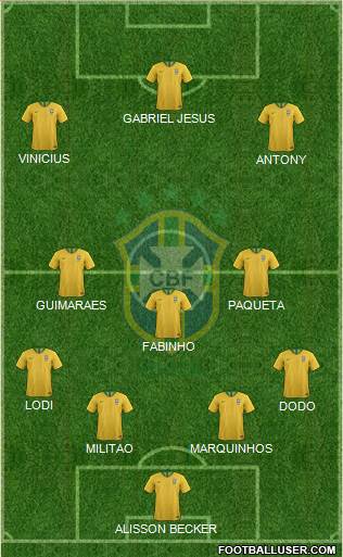Brazil Formation 2021