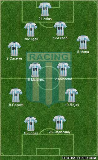 Racing Club Formation 2021