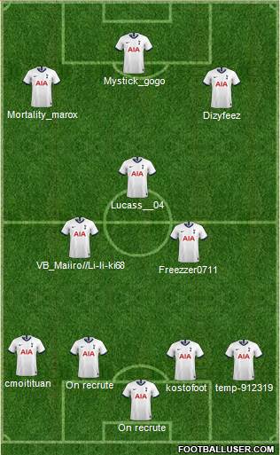 Tottenham Hotspur Formation 2021