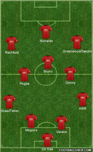 Manchester United Formation 2021