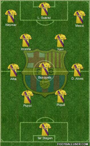 F.C. Barcelona Formation 2021