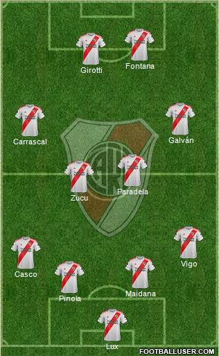 River Plate Formation 2021