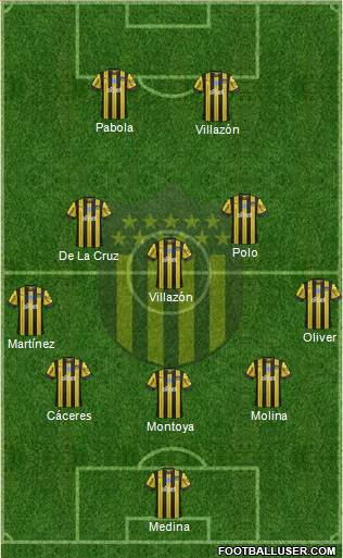 Club Atlético Peñarol Formation 2021