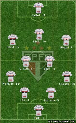 São Paulo FC Formation 2021