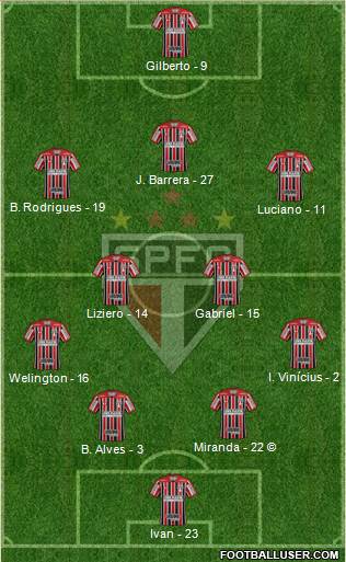 São Paulo FC Formation 2021