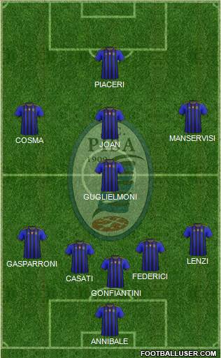 Pisa Formation 2021