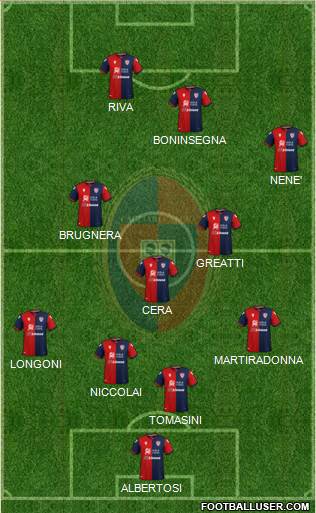 Cagliari 4-3-3 football formation