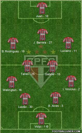 São Paulo FC Formation 2021