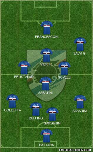 Sampdoria Formation 2021