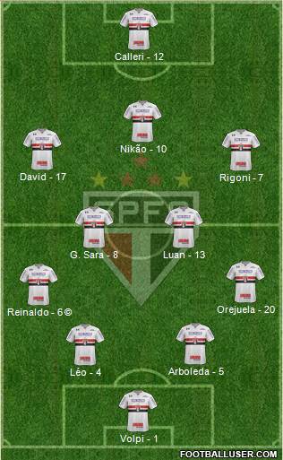 São Paulo FC Formation 2021