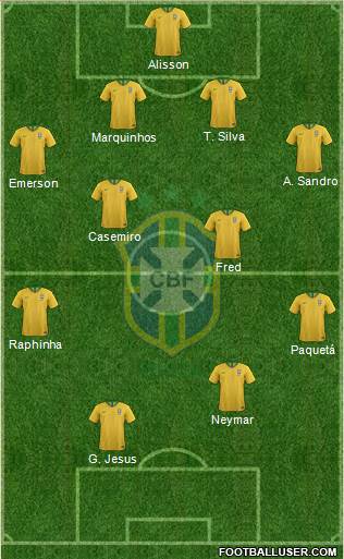 Brazil Formation 2021