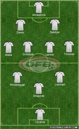 Austria Formation 2021