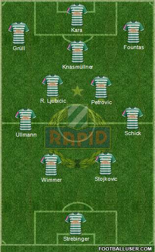 SK Rapid Wien Formation 2021