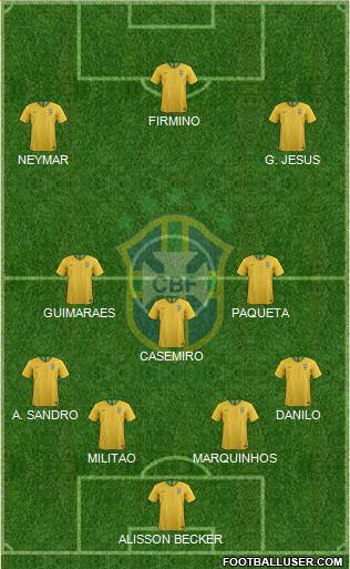 Brazil Formation 2021