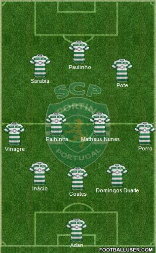 Sporting Clube de Portugal - SAD Formation 2021