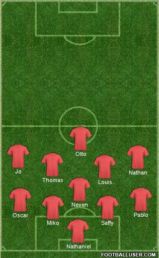 Oxford United Formation 2021