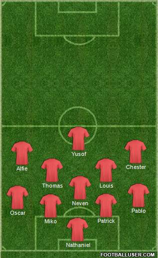 Oxford United Formation 2021