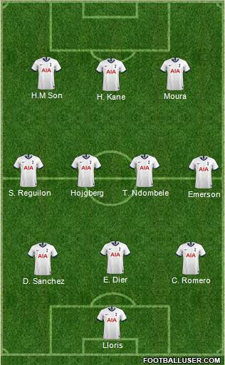 Tottenham Hotspur Formation 2021