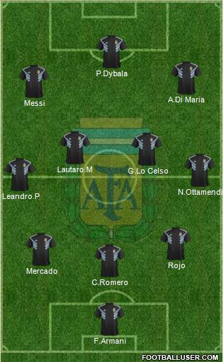 Argentina Formation 2021