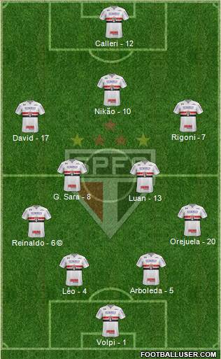 São Paulo FC Formation 2021