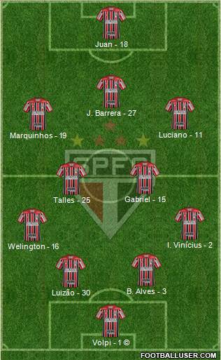 São Paulo FC Formation 2021