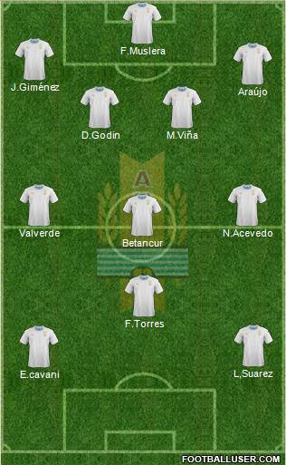 Uruguay Formation 2021
