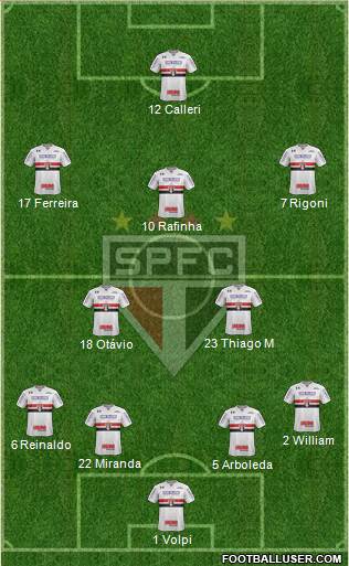 São Paulo FC Formation 2021