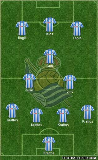 Real Sociedad S.A.D. Formation 2021