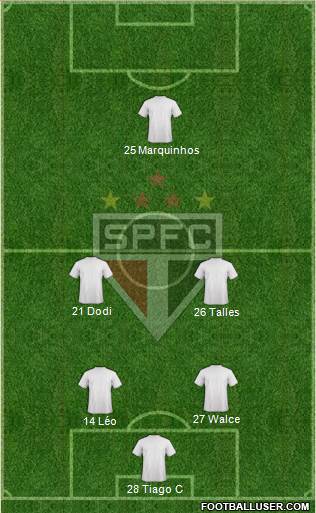São Paulo FC Formation 2021