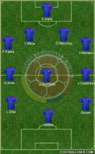 Colombia Formation 2021