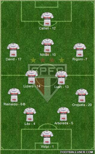 São Paulo FC Formation 2021
