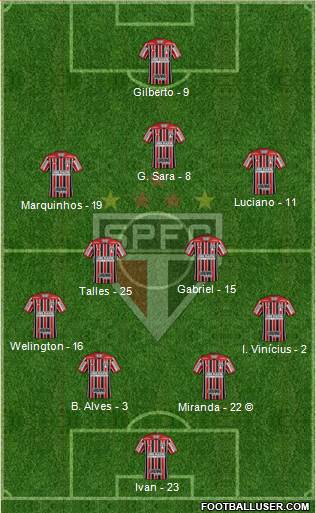 São Paulo FC Formation 2021