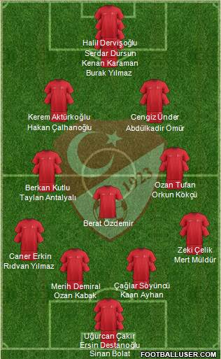 Turkey Formation 2021
