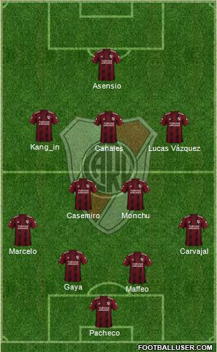 River Plate Formation 2021