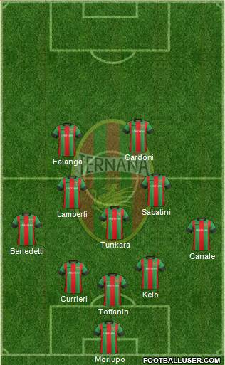 Ternana Formation 2021
