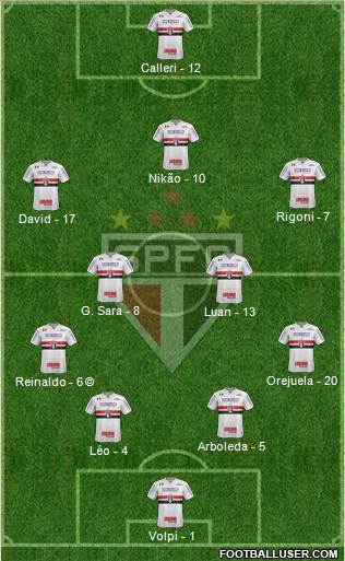 São Paulo FC Formation 2021