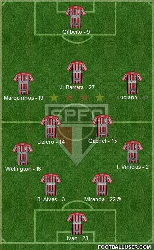 São Paulo FC Formation 2021