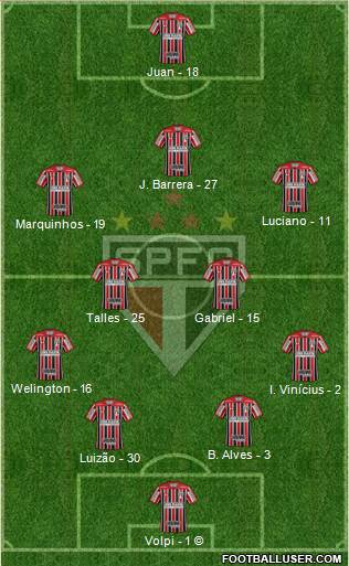 São Paulo FC Formation 2021