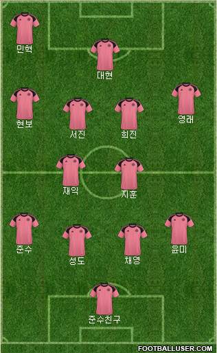 Scotland Formation 2021